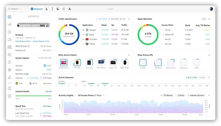 Ubiquiti Unifi Dashboard